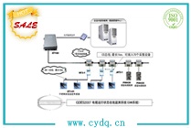 CYES2007 变电站电力设备温度监测系统